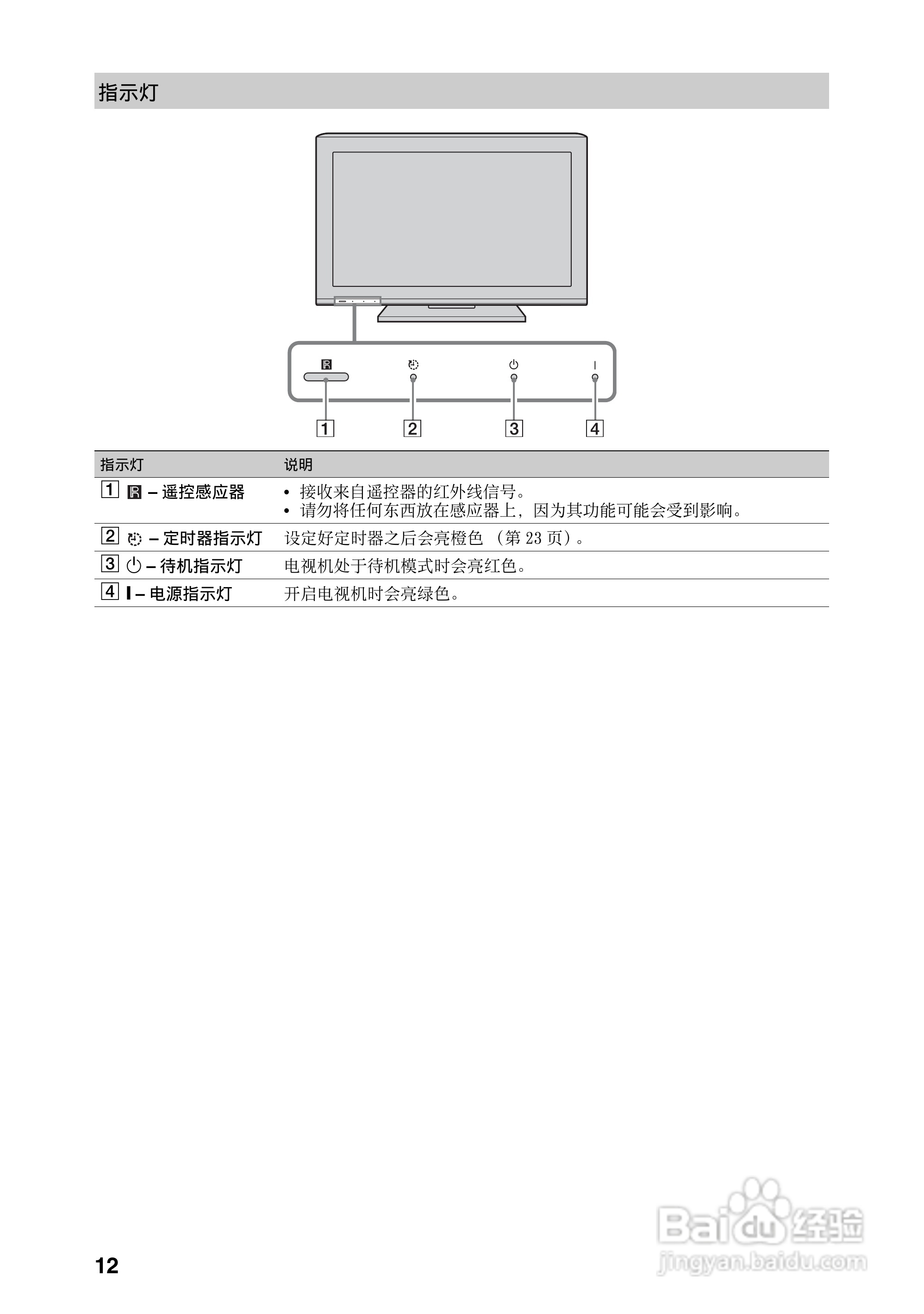 索尼KLV-32BX325液晶彩电使用说明书:[2]