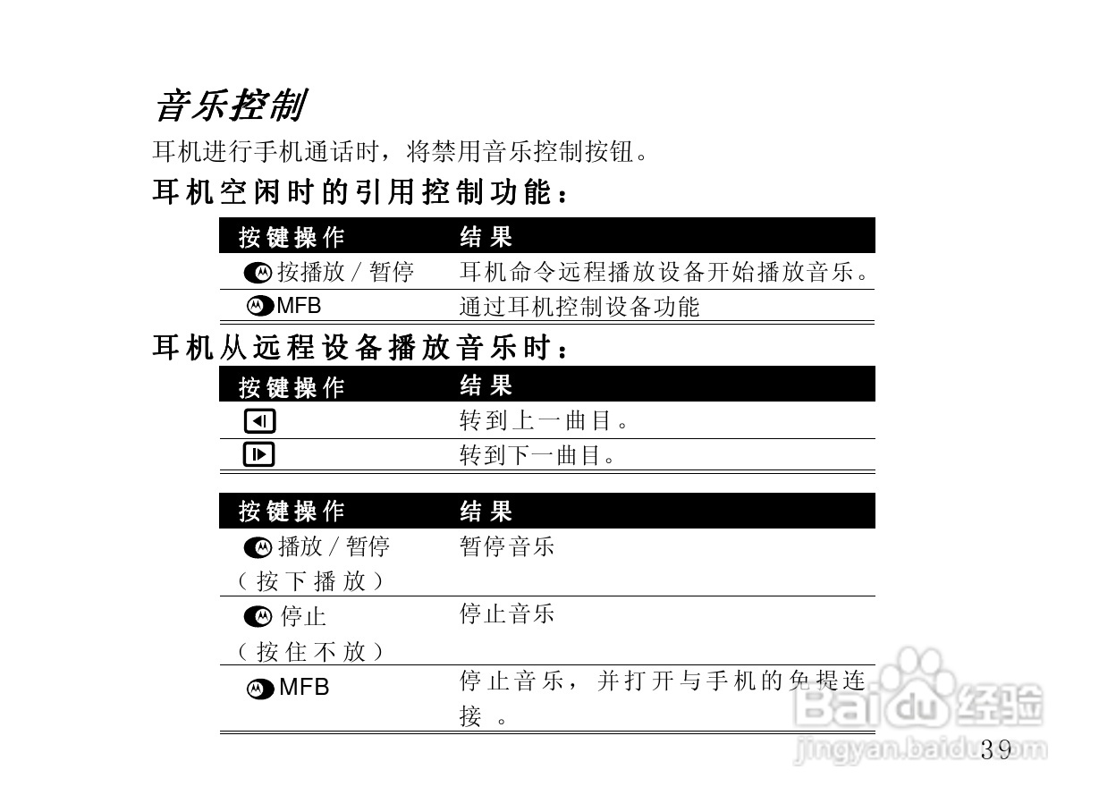 摩托罗拉HT820蓝牙耳机使用说明书:[5]