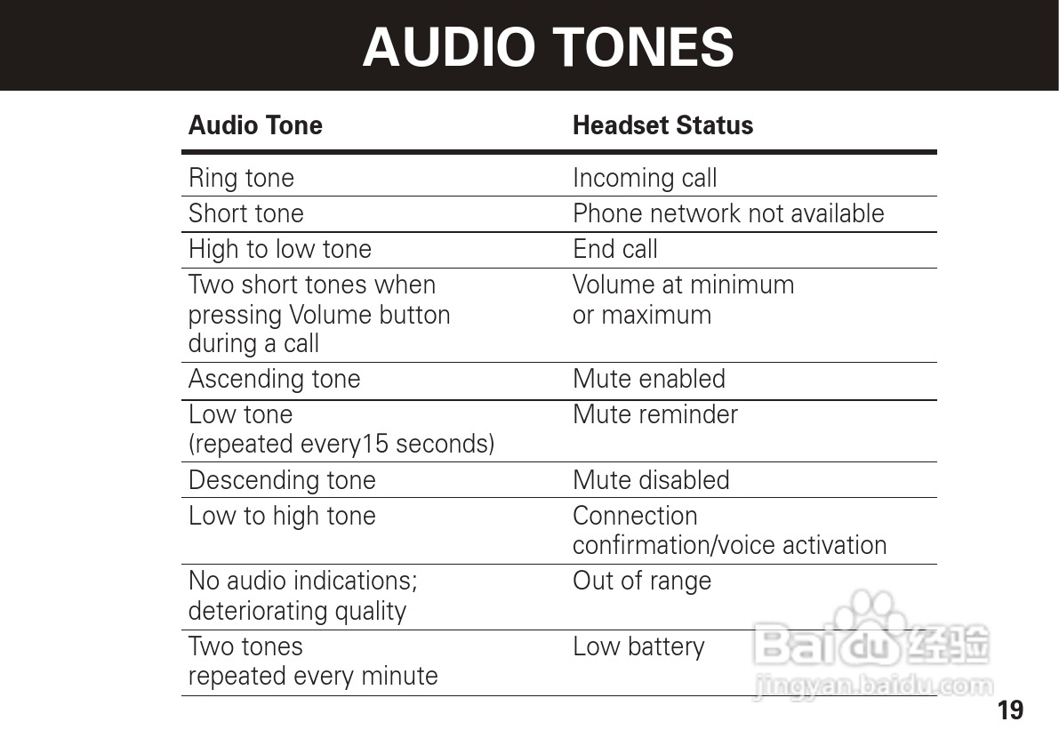 摩托罗拉H780蓝牙耳机使用说明书:[2]