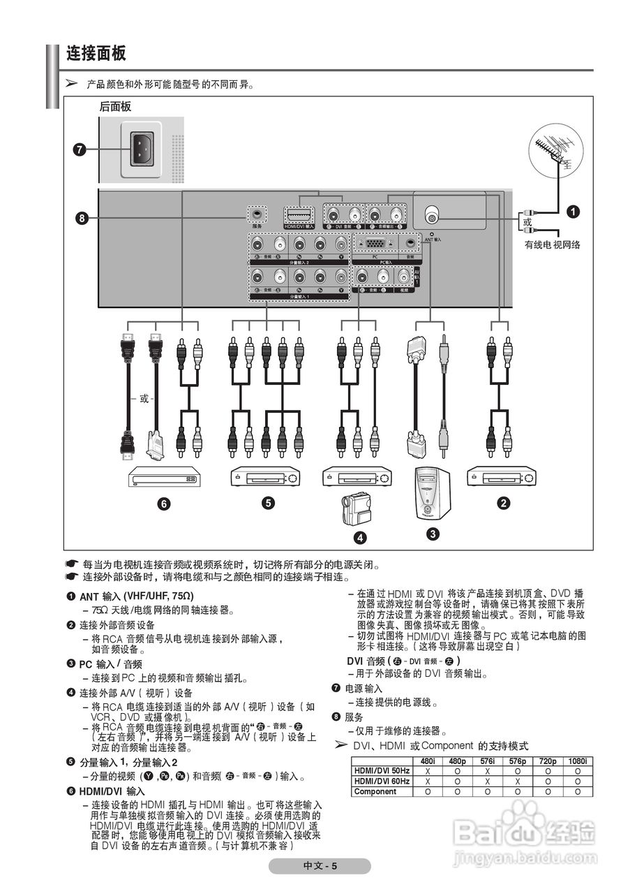 三星PS-42C7SP等离子彩电使用说明书:[1]