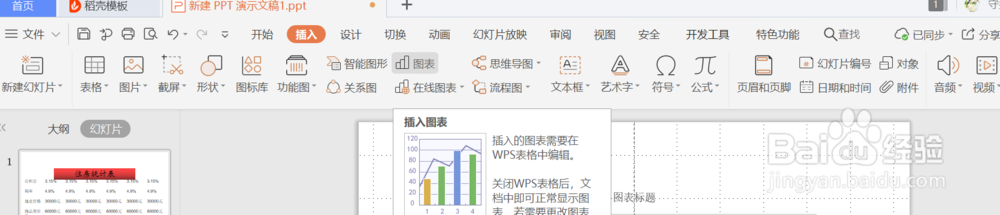 在PPT上面怎么插入图表