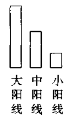 快速学会股票操作之二：学会看大盘k线图