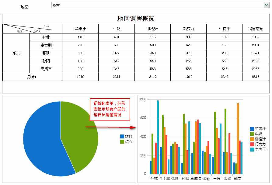 excel报表FineReport在表单中如何实现组件联动