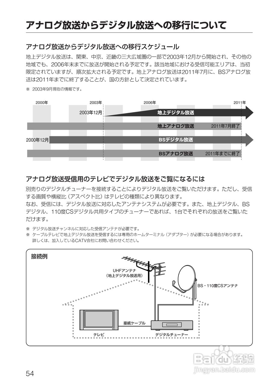 SONY KV-14DA75/KV-21DA75电视使用说明书:[6]