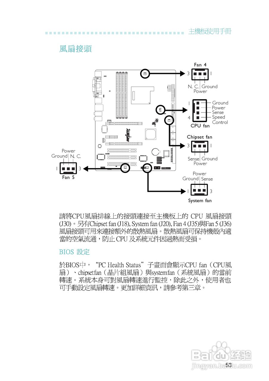 友通INF. NF570-M2型主板说明书:[6]