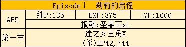 FGO福袋后saberwar活动的简单攻略