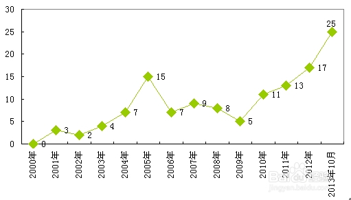 计算机网络设备制造行业行业前景分析