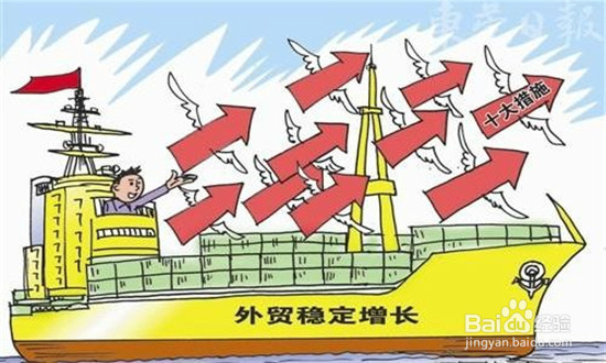 外贸商品报价方法