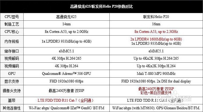 魅蓝X评测:P20+双玻璃打造最优秀的魅蓝