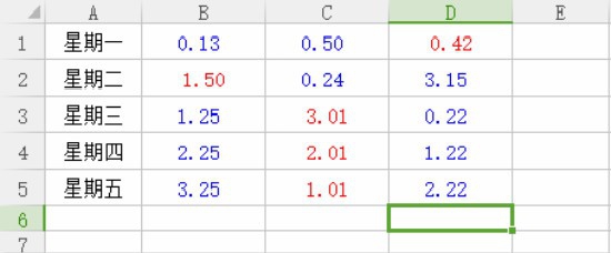 Excel表格中怎么让不同的数字显示不同的颜色？