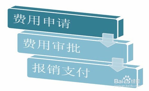 财务报销制度和流程