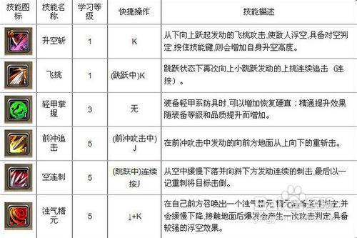 斩魂魔道刷图加点攻略