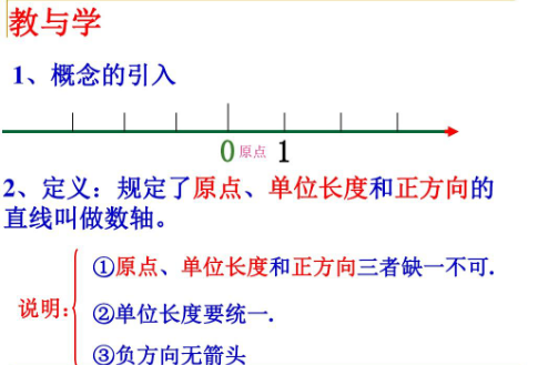 画数轴时要注意的三要素是什么