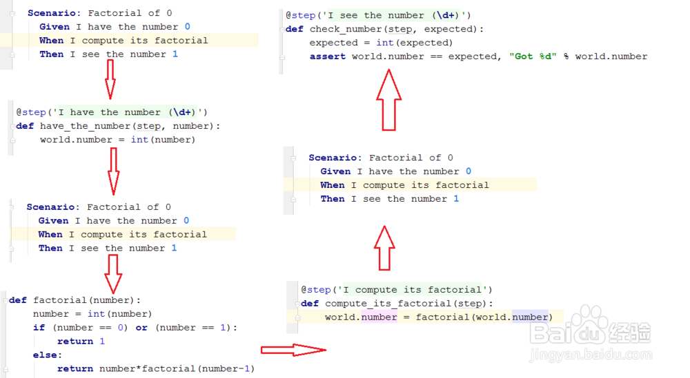 什么是BDD-Lettuce框架?BDD-Lettuce框架怎么用