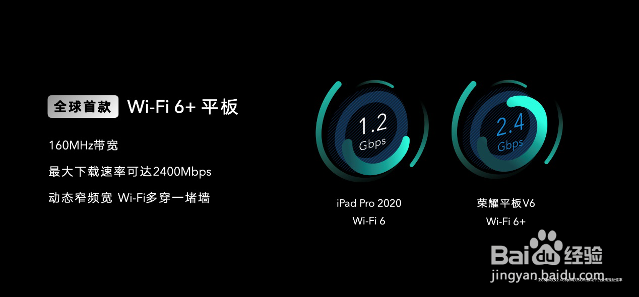 平板电脑推荐：荣耀平板V6值得入手的几大亮点