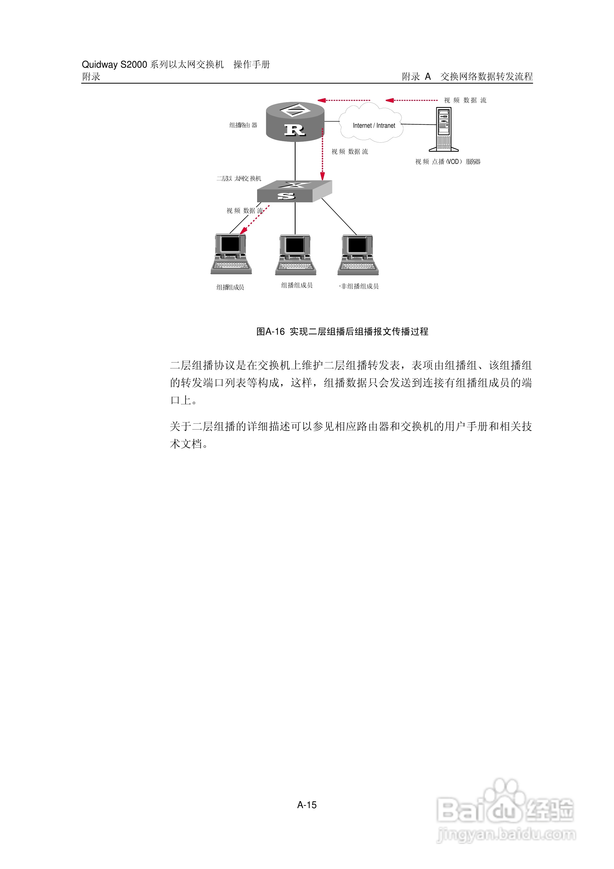 华三交换机S2000形说明书:[36]