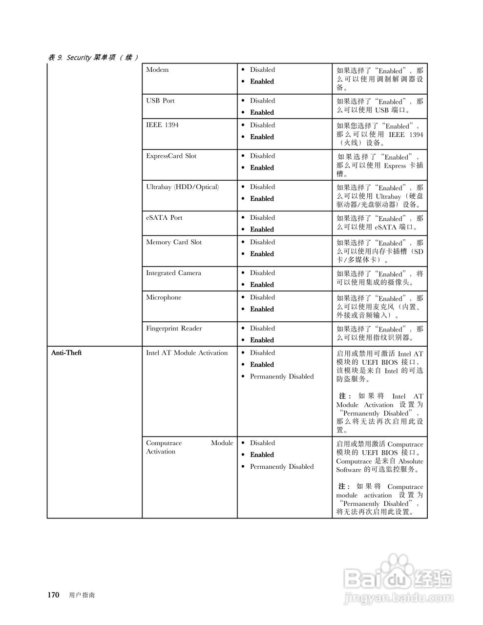 IBM(ThinkPad)T420笔记本电脑使用说明书:[19]
