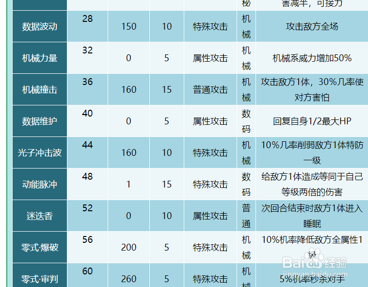 奥拉星托马斯技能表及获得方式