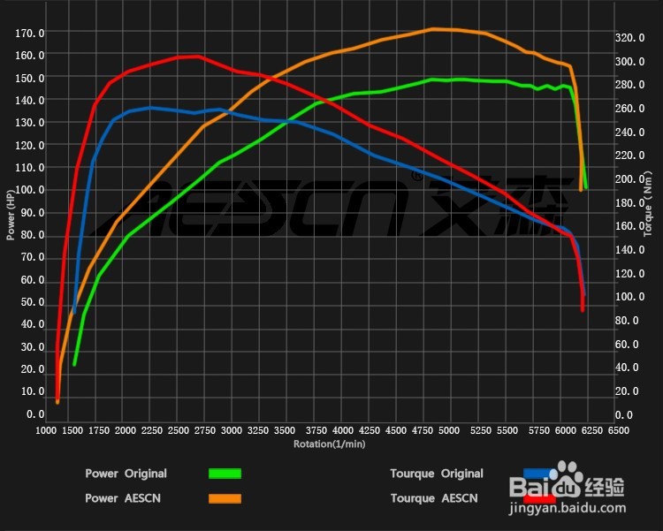 高7 1.4t刷ECU推背感十足