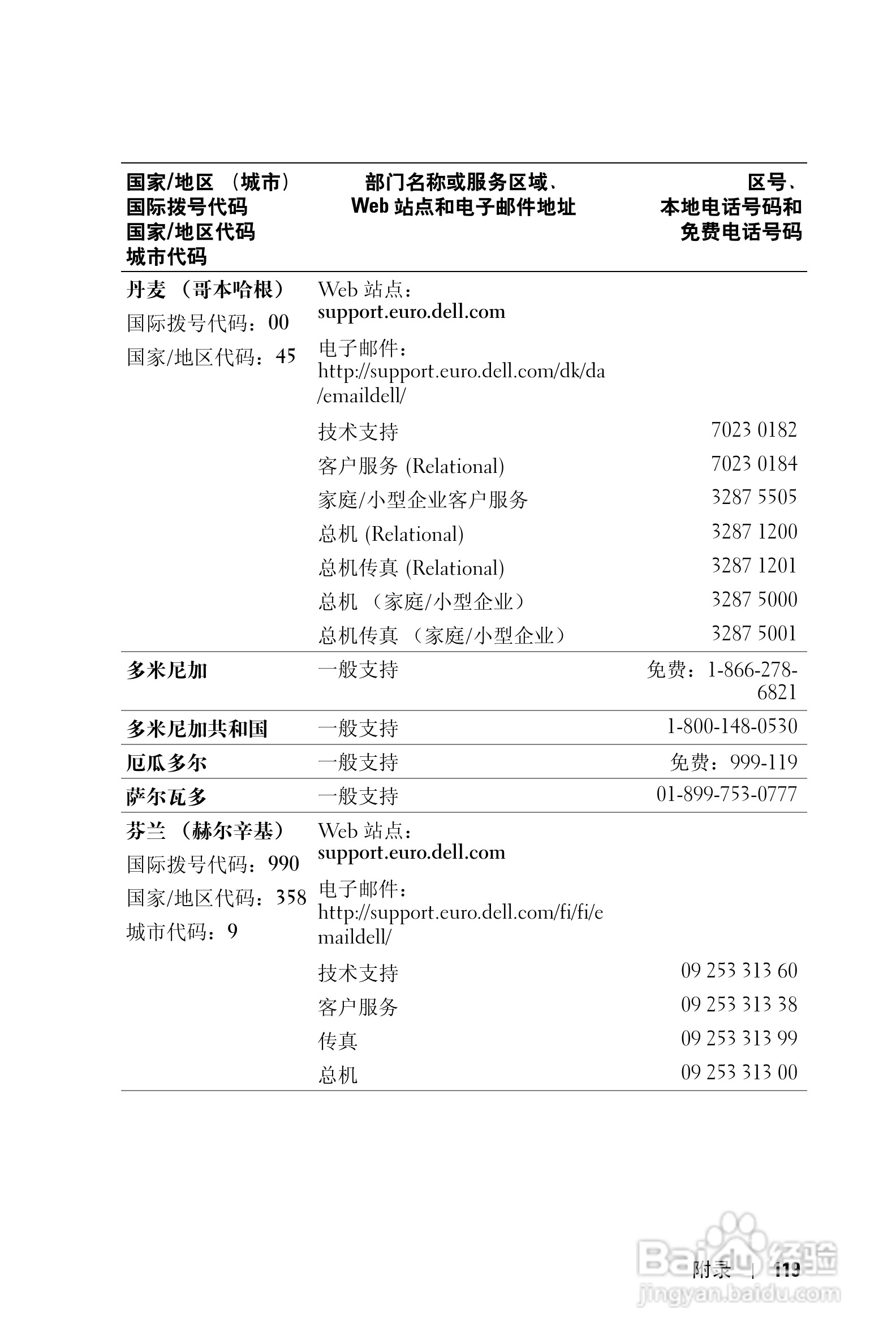戴尔PDA(掌上电脑)HC03UL型说明书:[12]