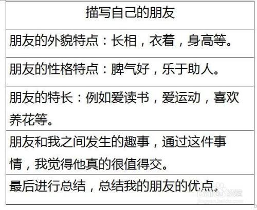 怎么描写自己的朋友