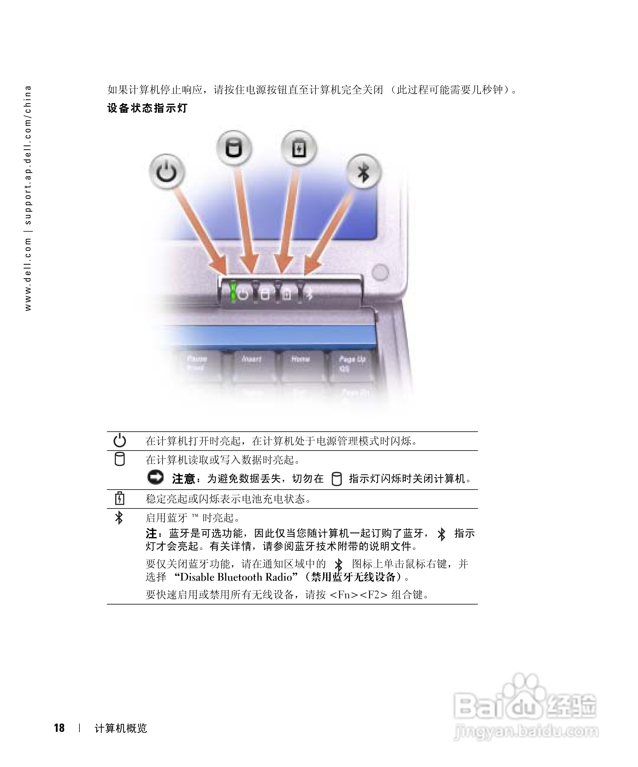 DELL戴尔Inspiron 510m笔记本使用说明书:[2]
