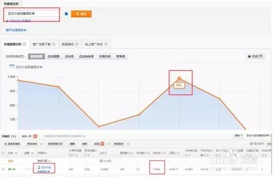 一个词玩转直通车权重!