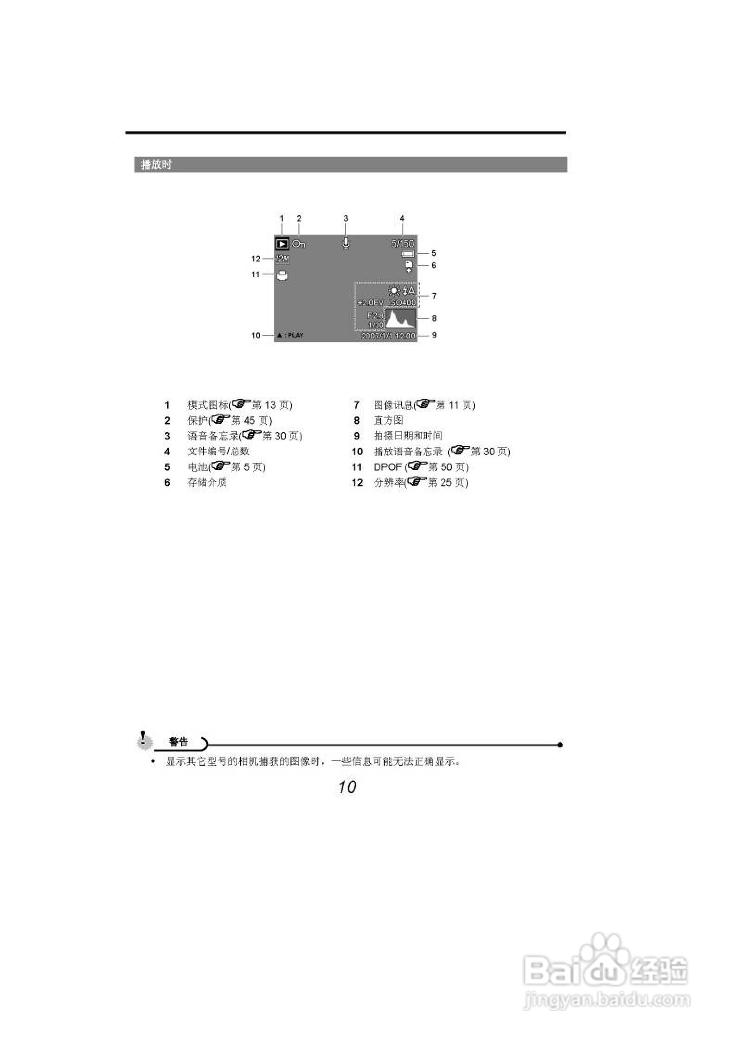 海尔DC-A21数码相机使用说明书:[2]