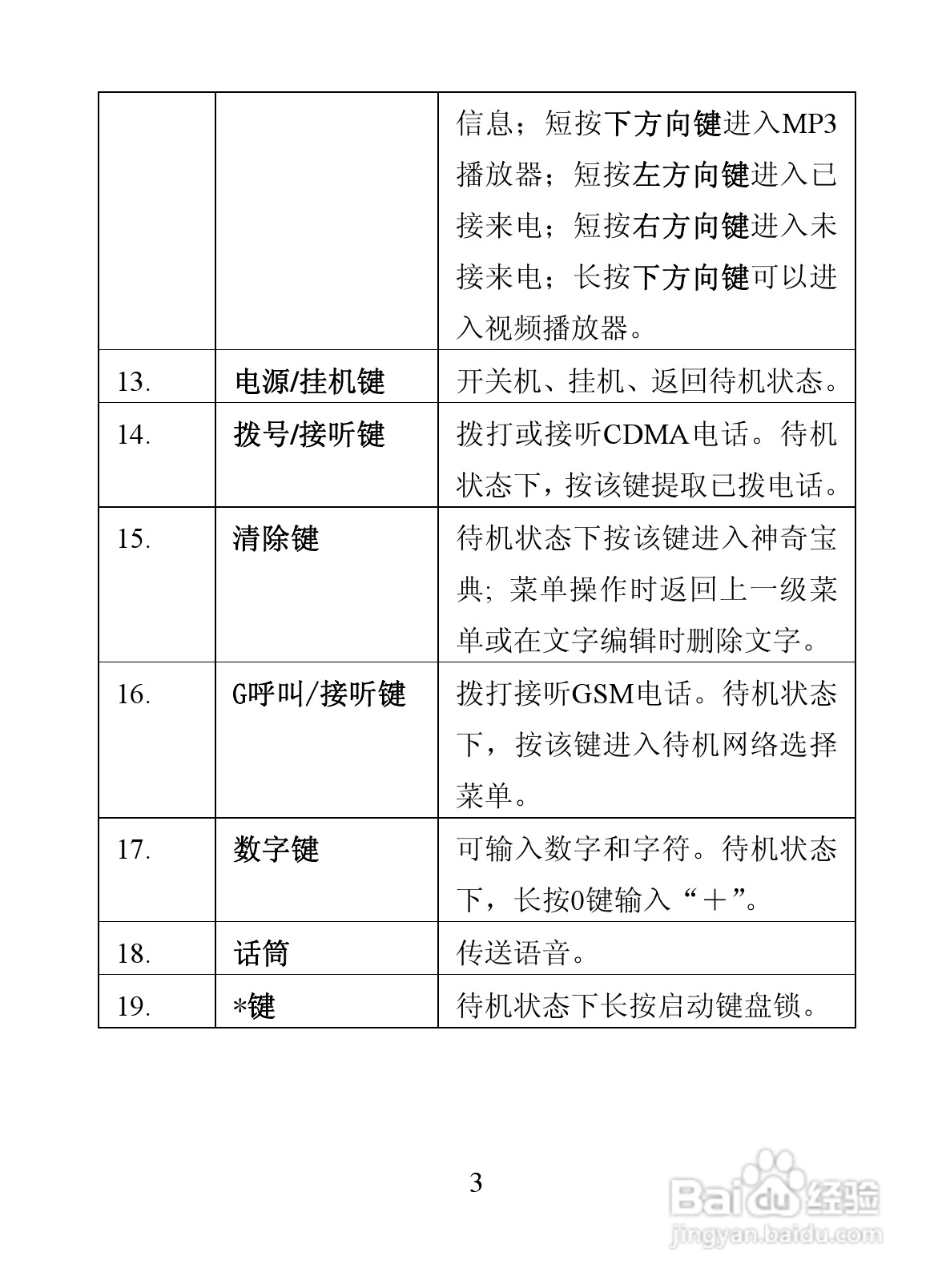 海信D806手机使用说明书:[2]