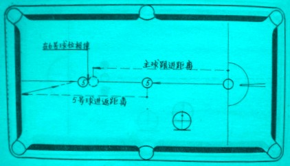 【漫画连载】教你如何打直线球