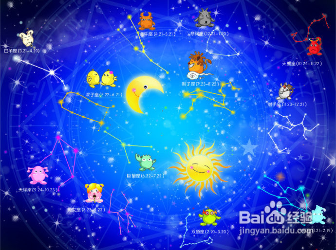 十二星座的五行属性