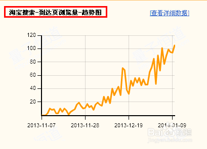 爱掌柜教您反季推广，逆“流”而