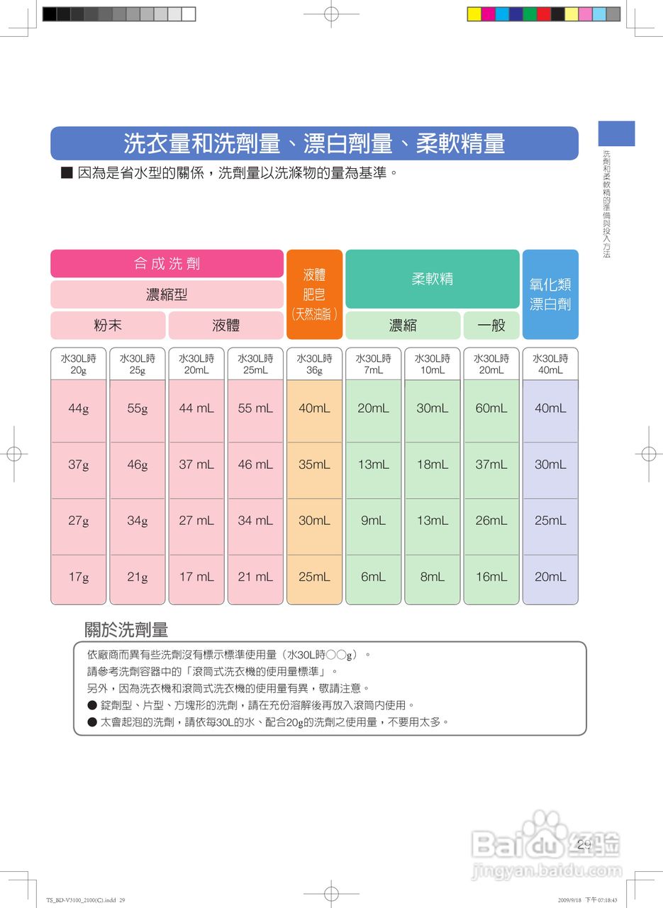 日立SF-BD2300TR洗衣机使用说明书:[3]