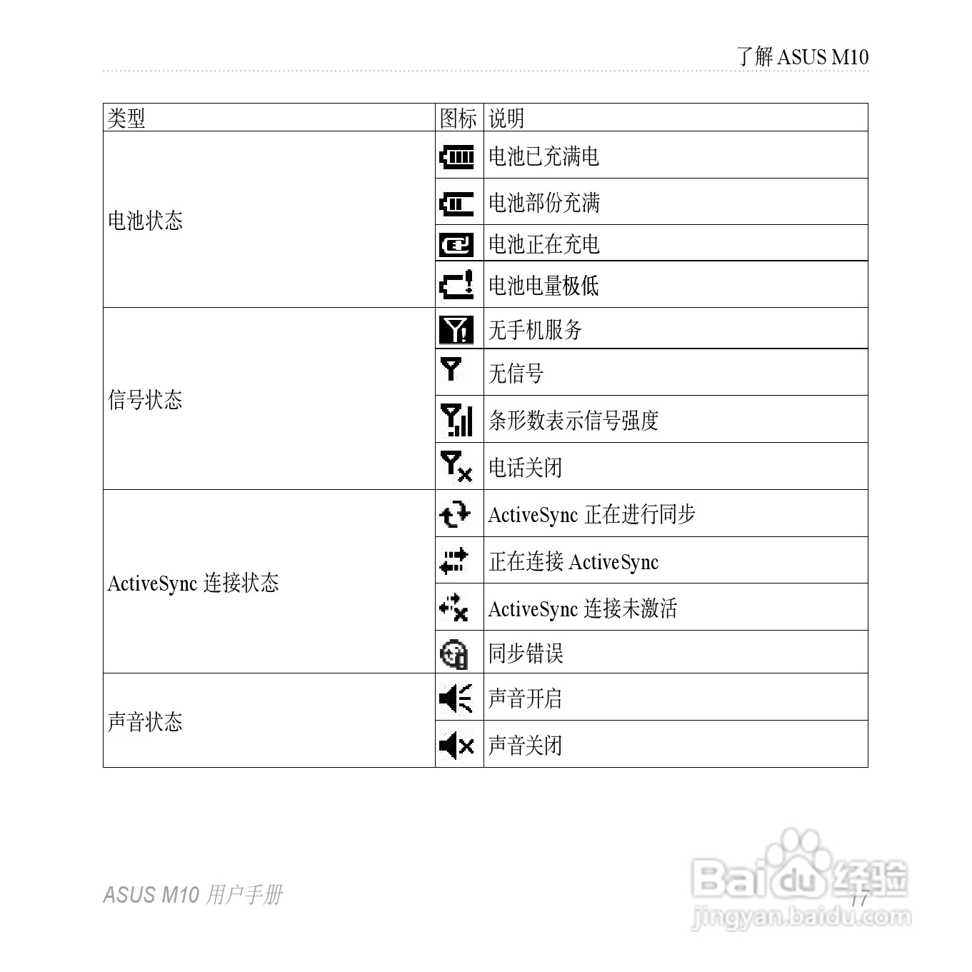 华硕M10手机使用说明书:[2]