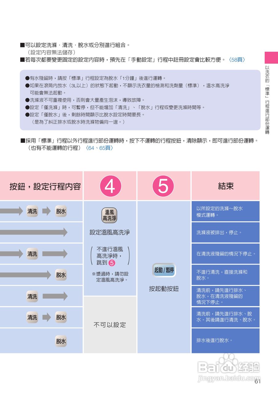 日立SF-BD3500TR洗衣机使用说明书:[7]
