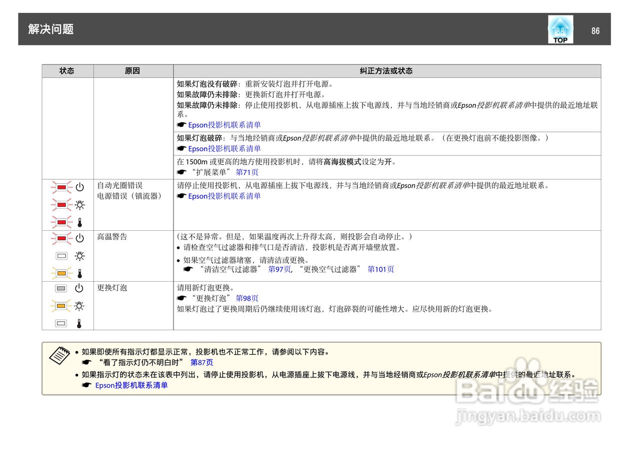 爱普生EB-C3000X投影机使用说明书:[9]