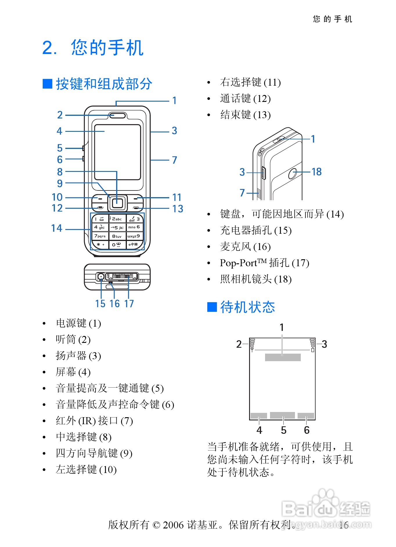 诺基亚7360手机使用说明书:[2]