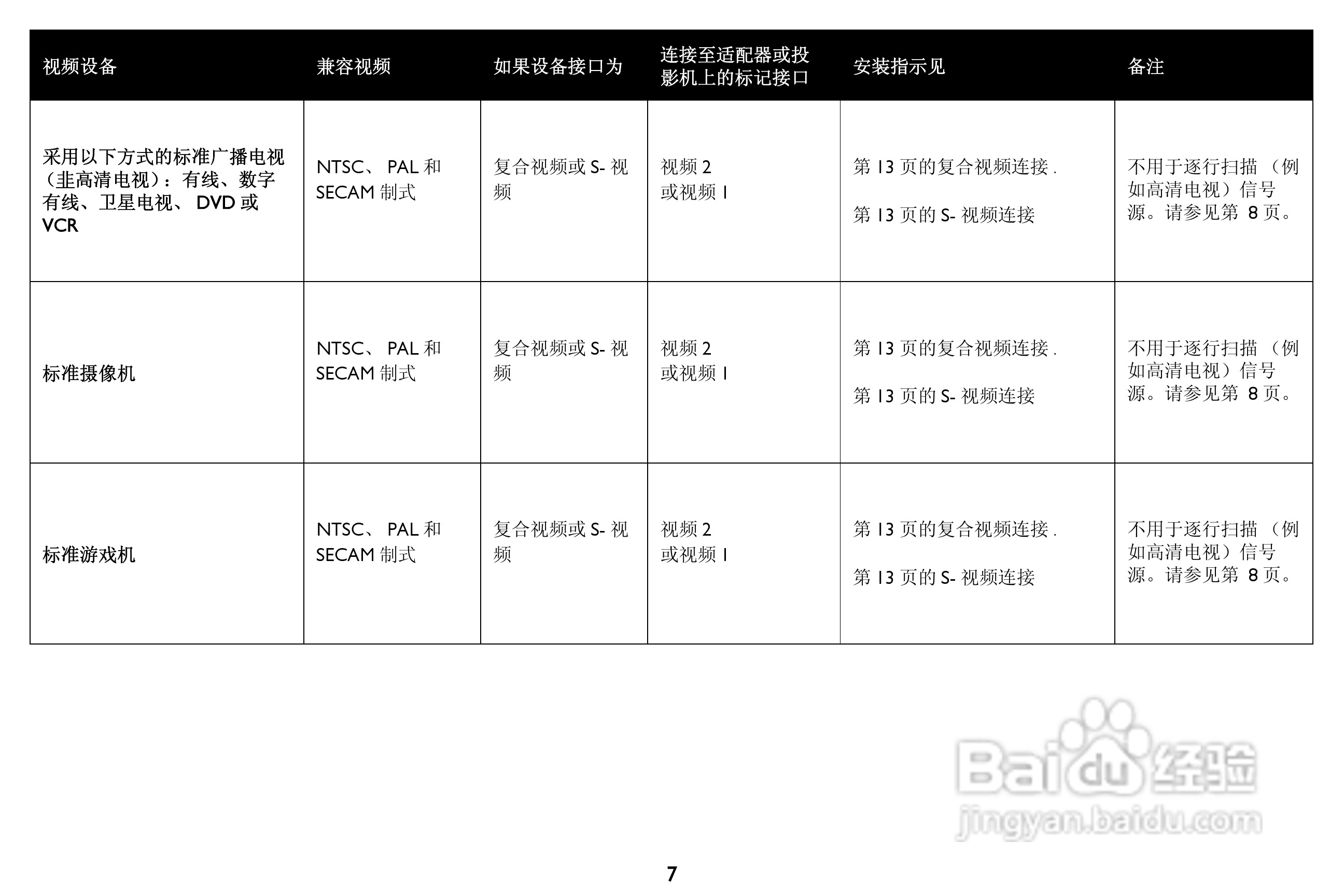 富可视InFocus IN1100投影机使用说明书:[1]