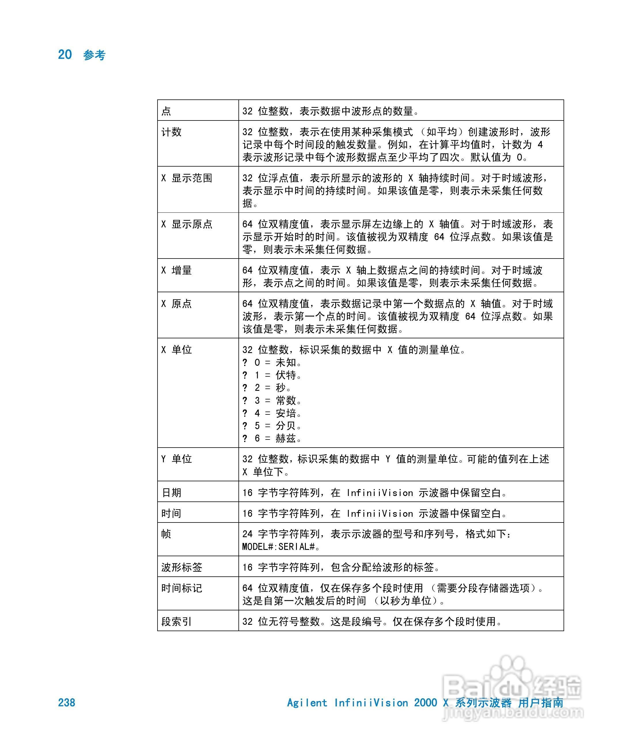 安捷伦InfiniiVision DSO-X 2024A示波器用户指南:[24]