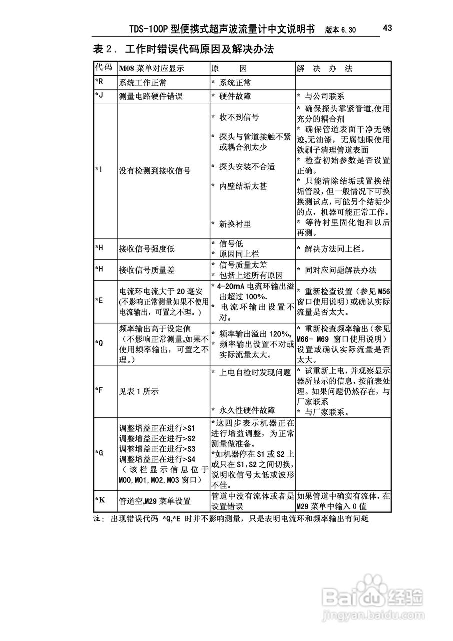 TDS-100P型便携式超声波流量计中文说明书:[5]