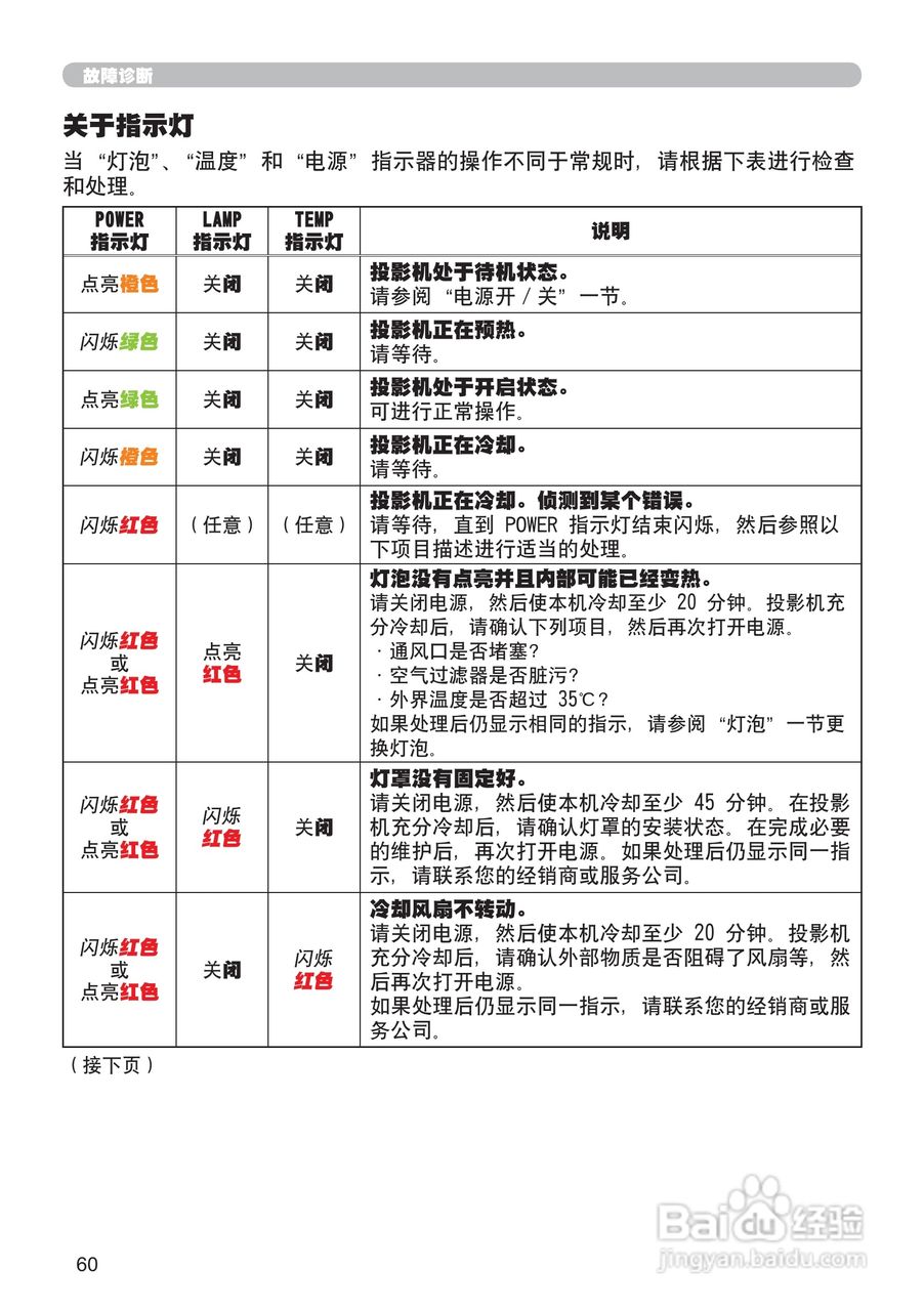 日立CP-X201投影机使用说明书:[8]