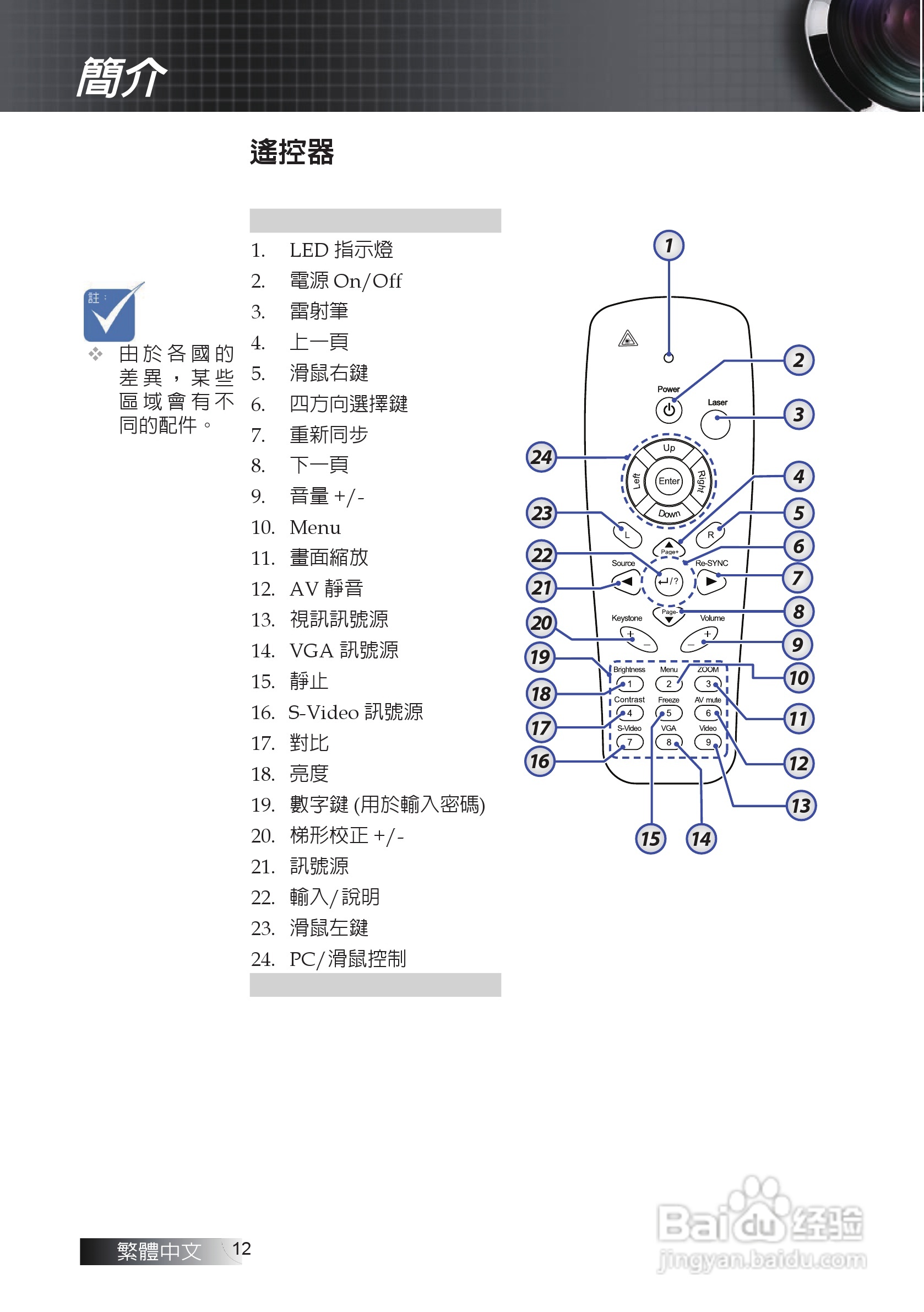奥图码EX611投影机使用说明书:[2]
