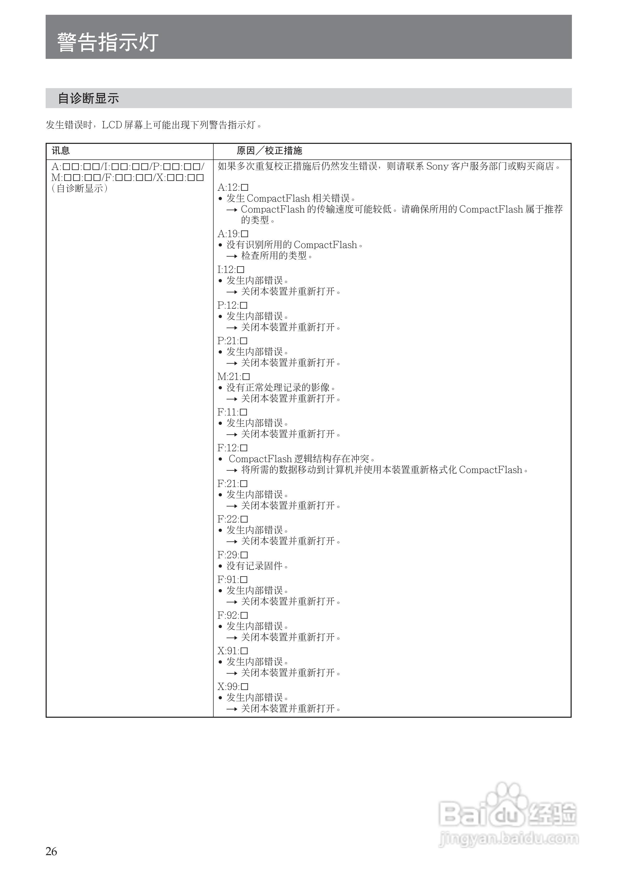 SONY HVR-MRC1K适配器使用说明书:[3]