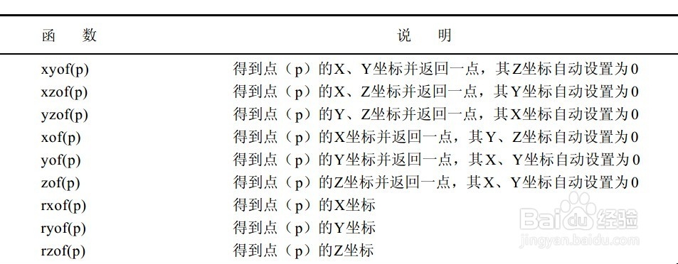 <b>autocad几何计算器技巧：[7]坐标的过滤器</b>