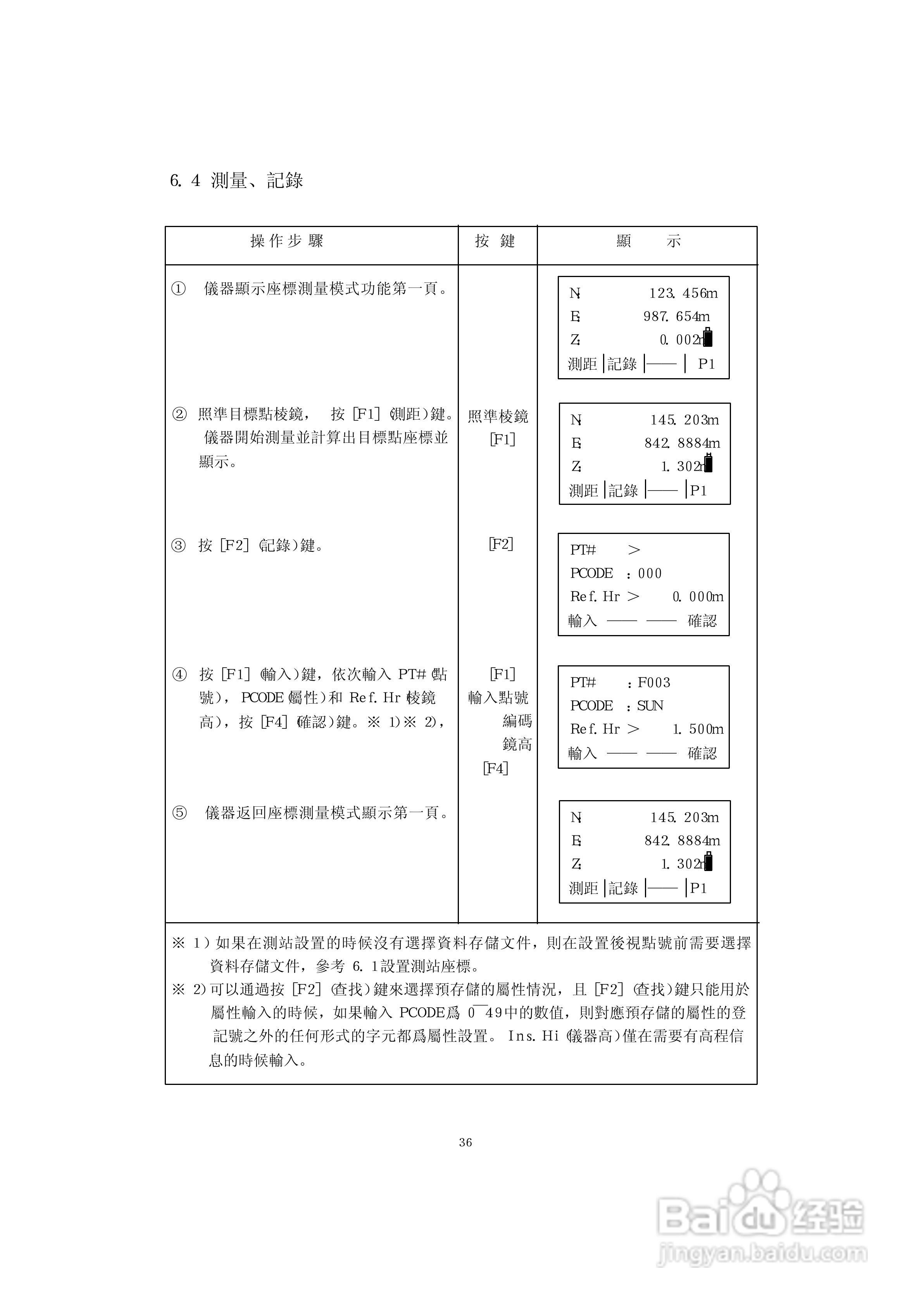 上煇RTS-630全站仪说明书:[5]