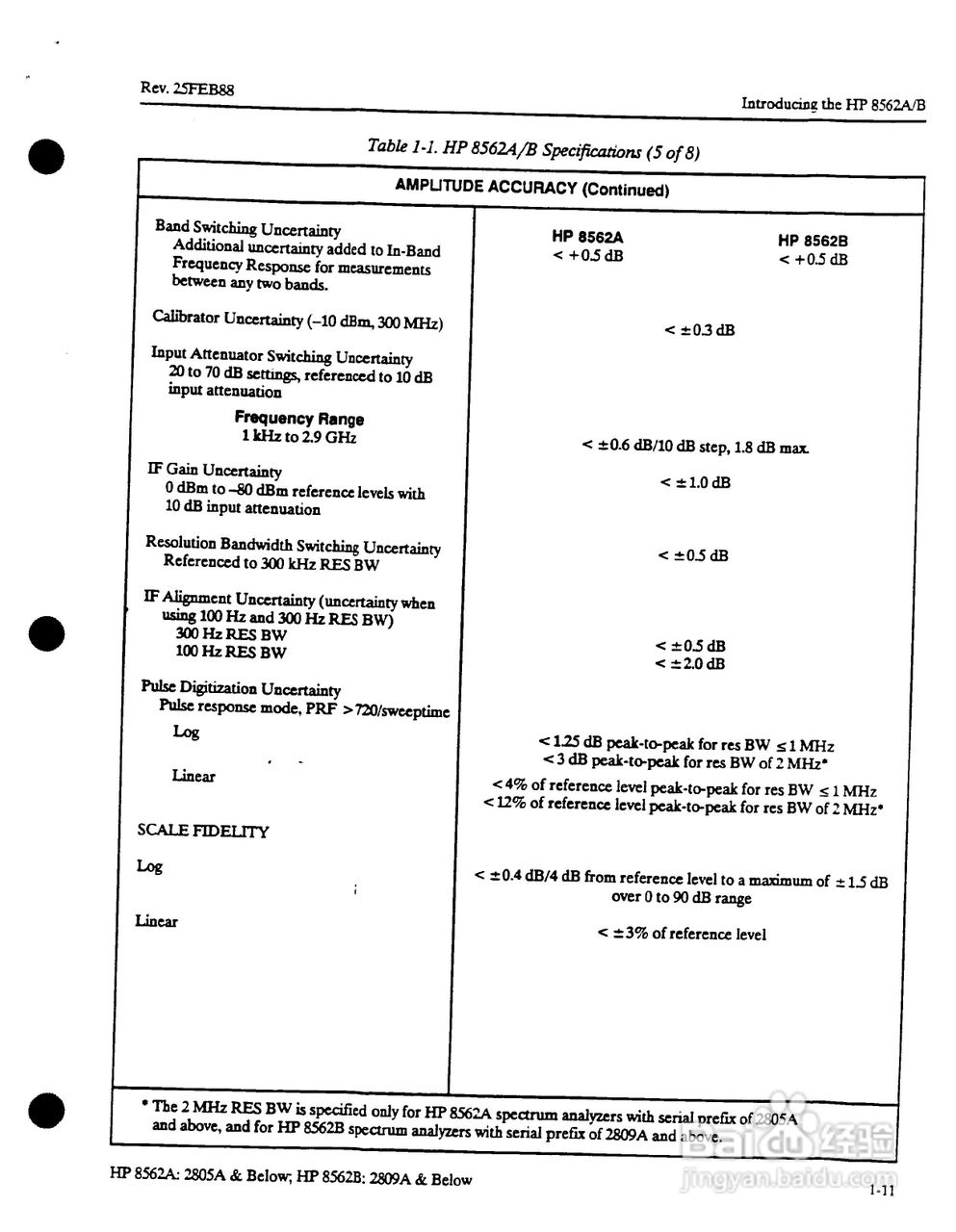 HP8562A/B分析仪使用说明书:[24]