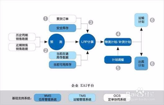 看穿新三板企业实质需要哪些财务指标
