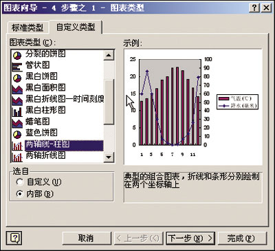 只有想不到！原来Excel图表还可以这么做！