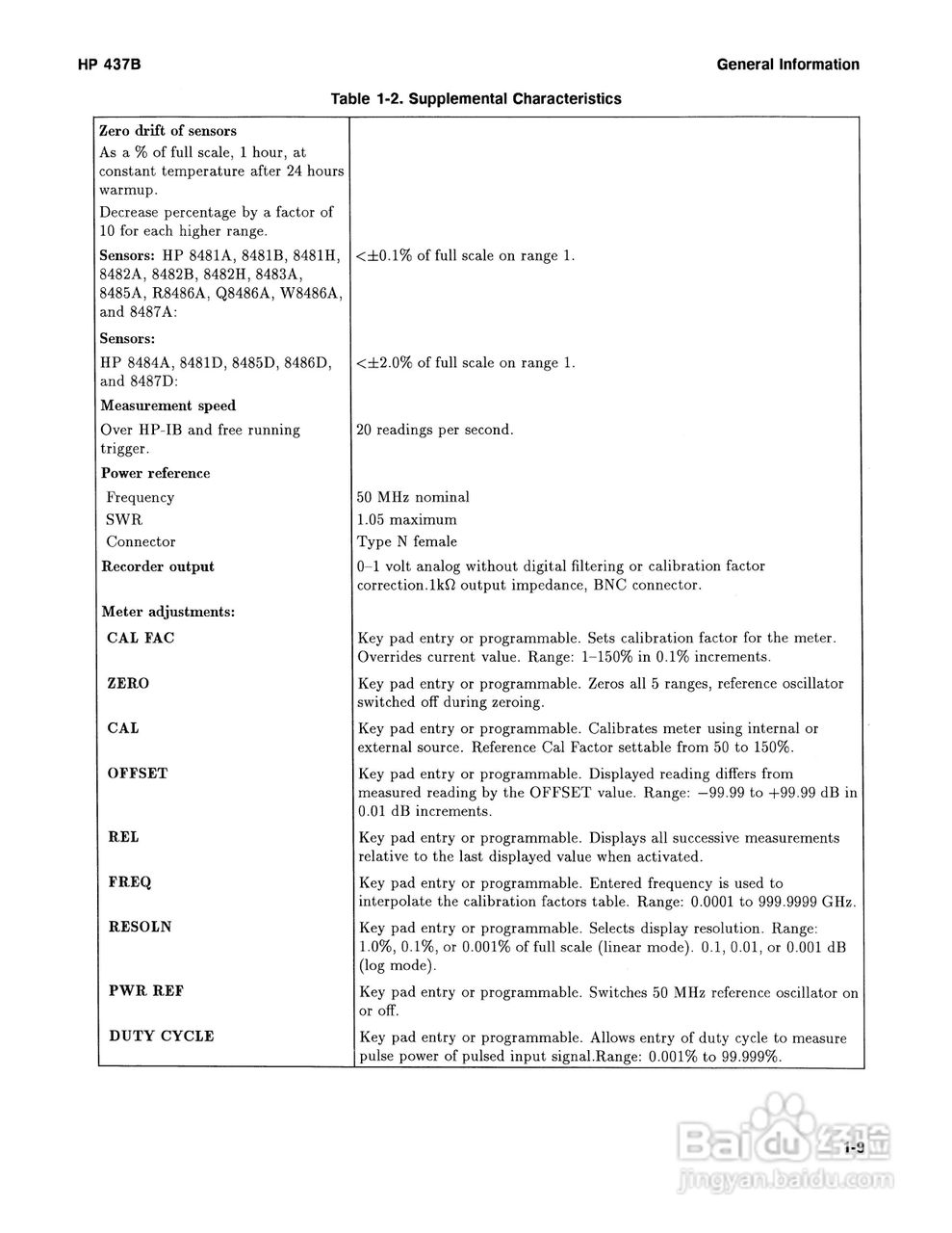 HP-437B功率计说明书:[2]