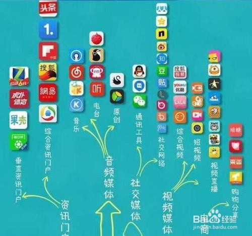 如何进行自媒体营销及运营